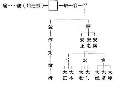[ת��]��������ϵ��֤