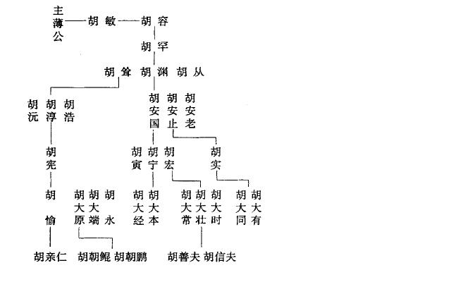 [ת��]��������ϵ��֤